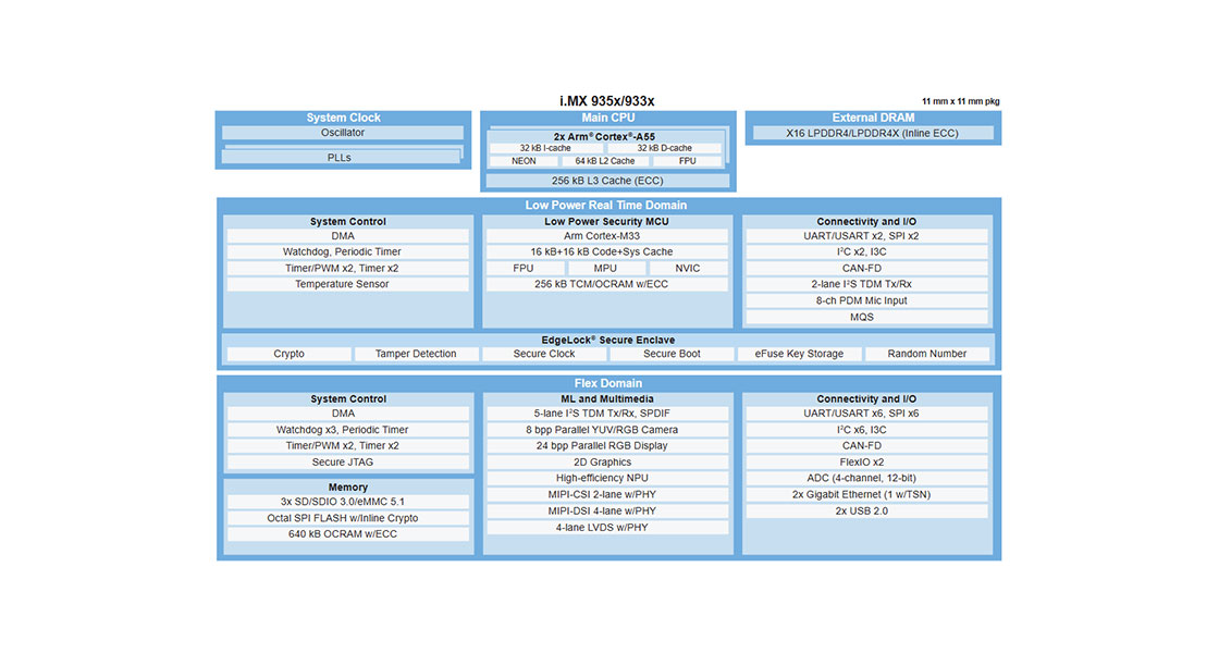 nxp i mx 93