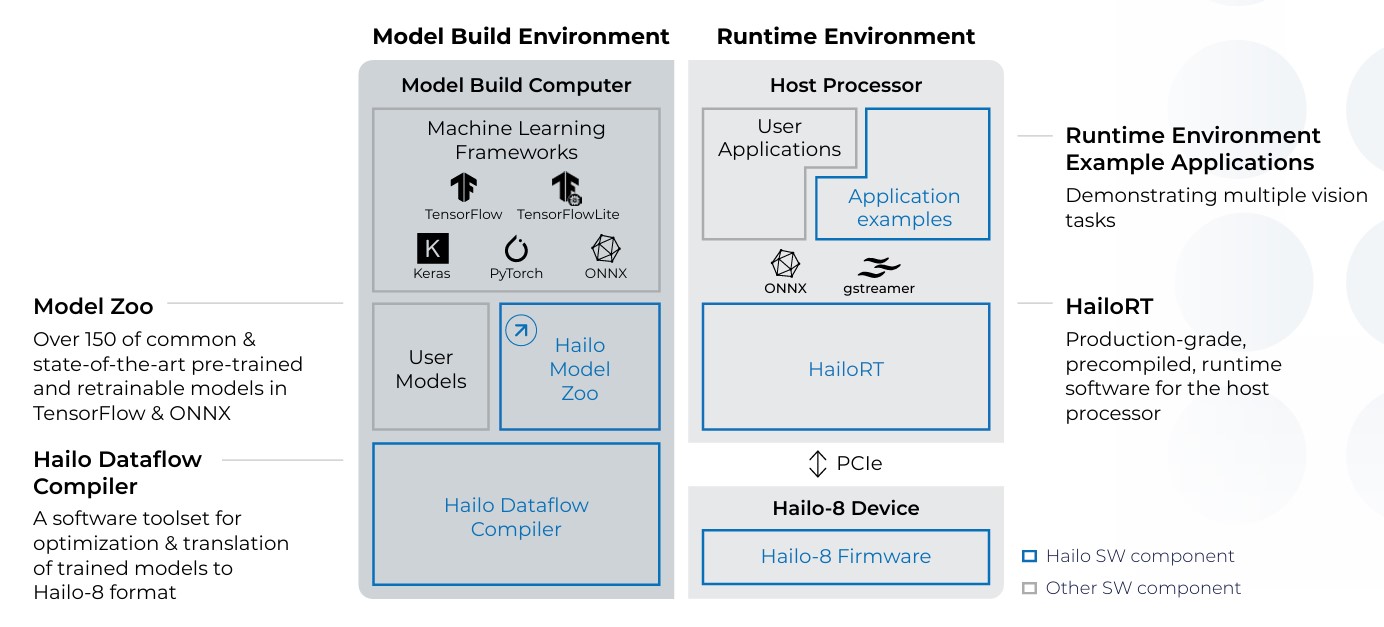 Hailo-8 Edge AI Processors: Up to 26 TOPS for Real-Time AI Inference ...
