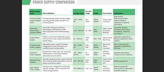 Power Supplies at a glance