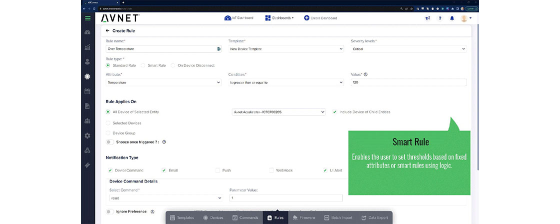 iiot dashboard