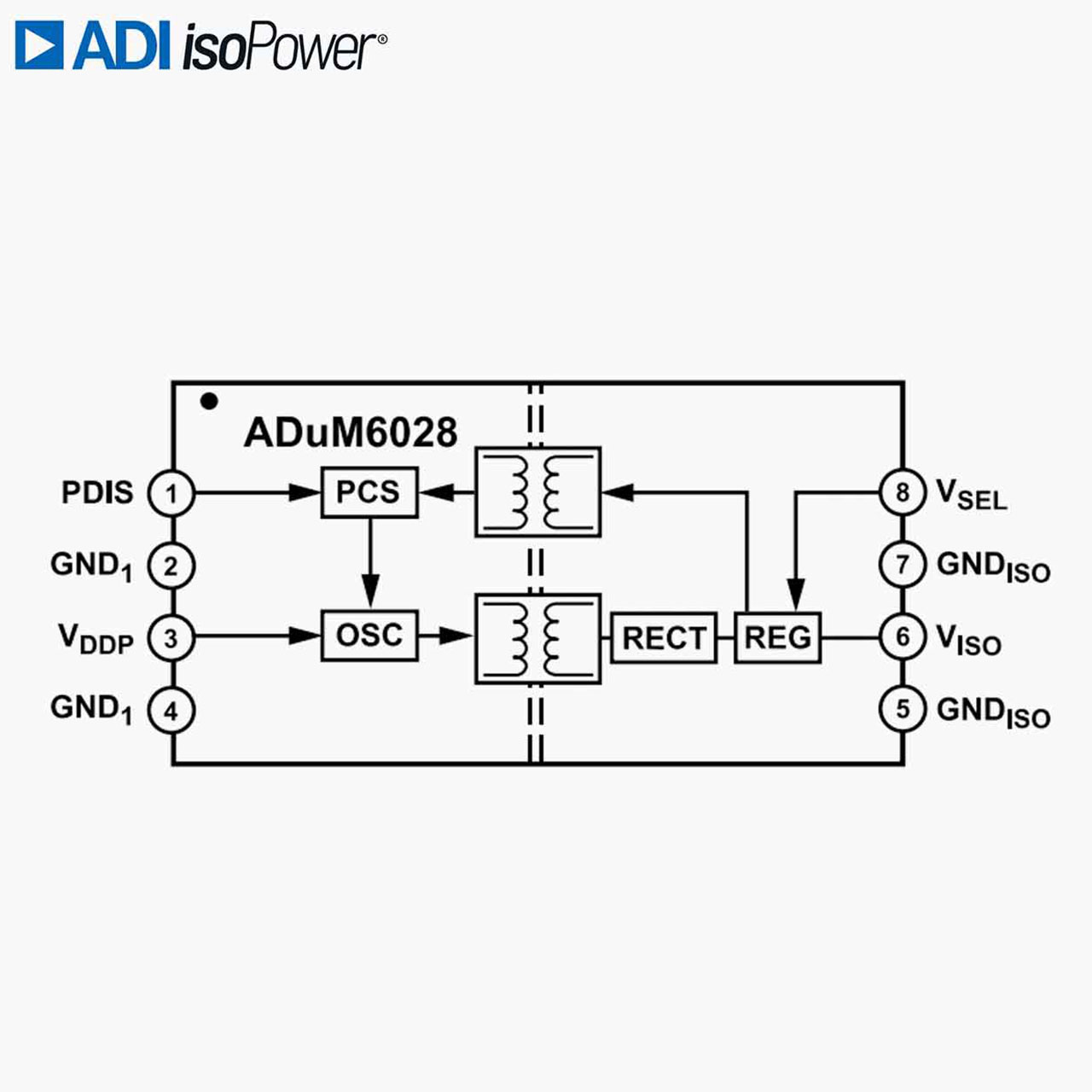 ADuM6028