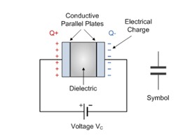 Figure 1: A basic capacitor connected to a battery