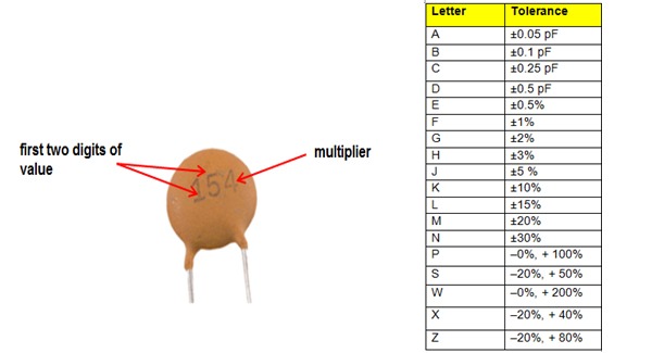 Figure 2: Tolerance value of ceramic disc capacitor