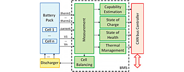 Functional block diagram of BMS