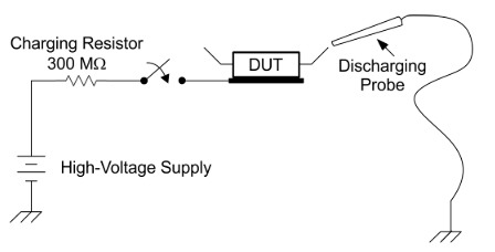 Figure 4: CDM Discharge and the Device Equivalent Circuit (Source)