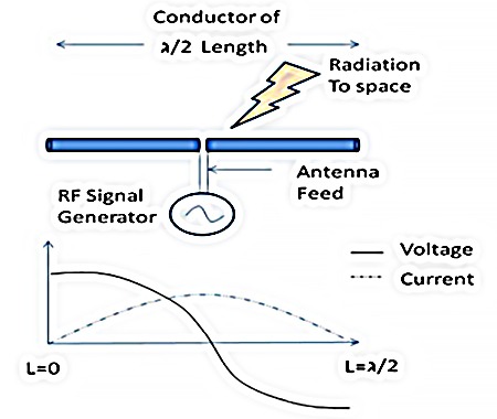 Mastering antenna design: optimize wireless connectivity | element14 India