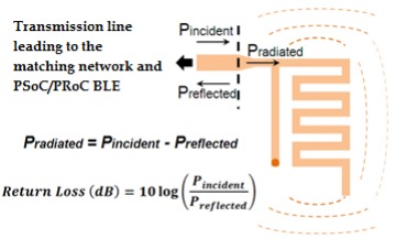 Mastering antenna design: optimize wireless connectivity | element14 India
