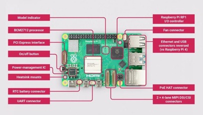 Figure 2: Block diagram showing all the components of Raspberry Pi 5