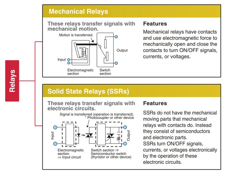 Structure and operating principle of SSRs and EMRs