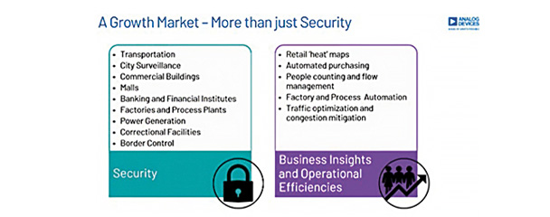 The growing surveillance market is driven by more than just security