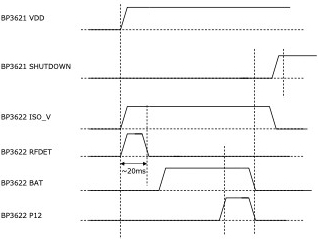 Figure 3. Timing chart (power supply operation)