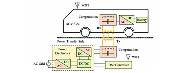 Static wireless charging system