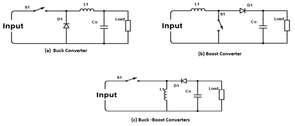 Buck, boost and buck-boost converters