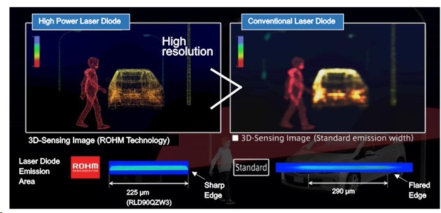 Gan Laser Module How to advance LiDAR applications with GaN: Range & thermal solutions ...
