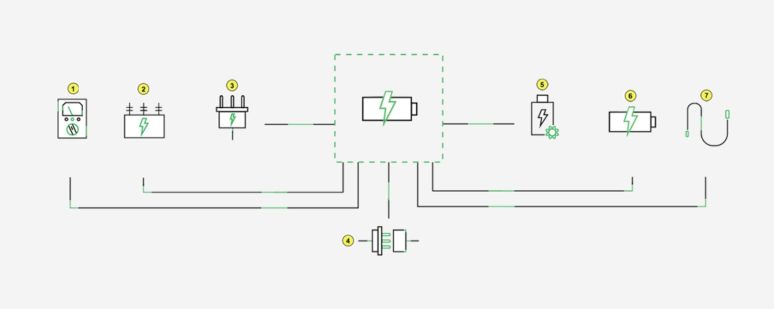 Building blocks of Power Management & Power Supply Design