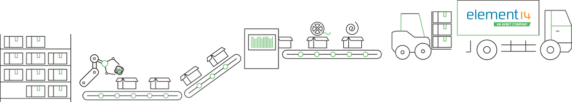 Illustration of the distibution process Illustration of the distibution process