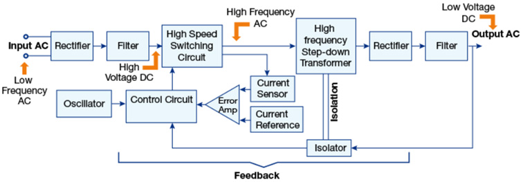 SMPS Block Diagram