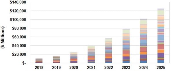 Annual AI Software Revenue