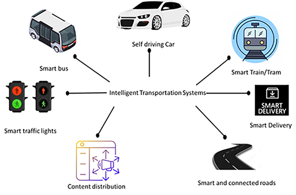 AI and IoT: The future of intelligent transportation systems Circuit Diagram