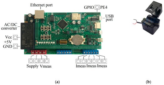 (a) The smart meter, and (b) the open-core toroidal current transformer