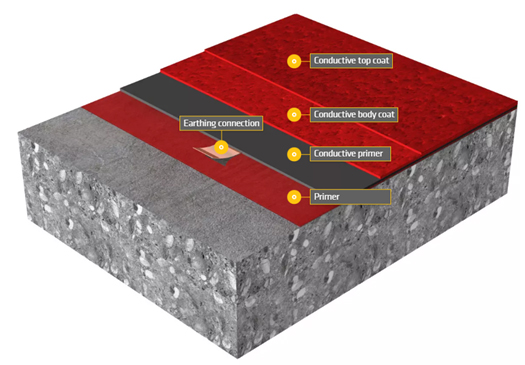 Key design strategies for effective ESD mitigation in electronics