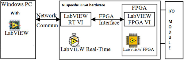 How To Use LabVIEW For FPGA Based Application