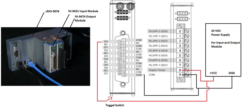 How to use LabVIEW for FPGA Based Application